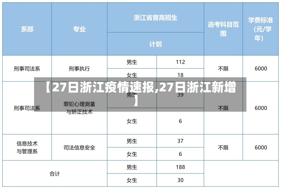 【27日浙江疫情速报,27日浙江新增】