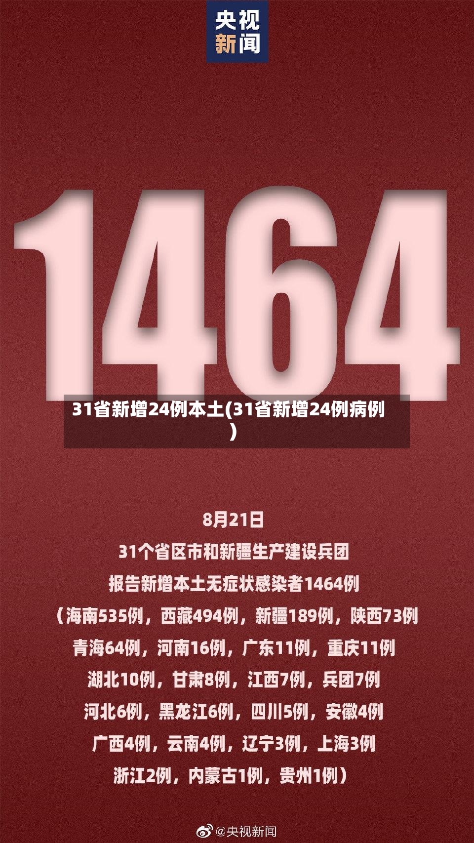 31省新增24例本土(31省新增24例病例)-第2张图片