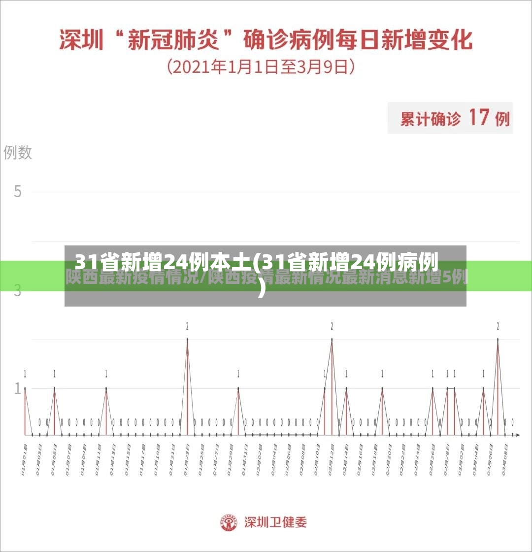 31省新增24例本土(31省新增24例病例)