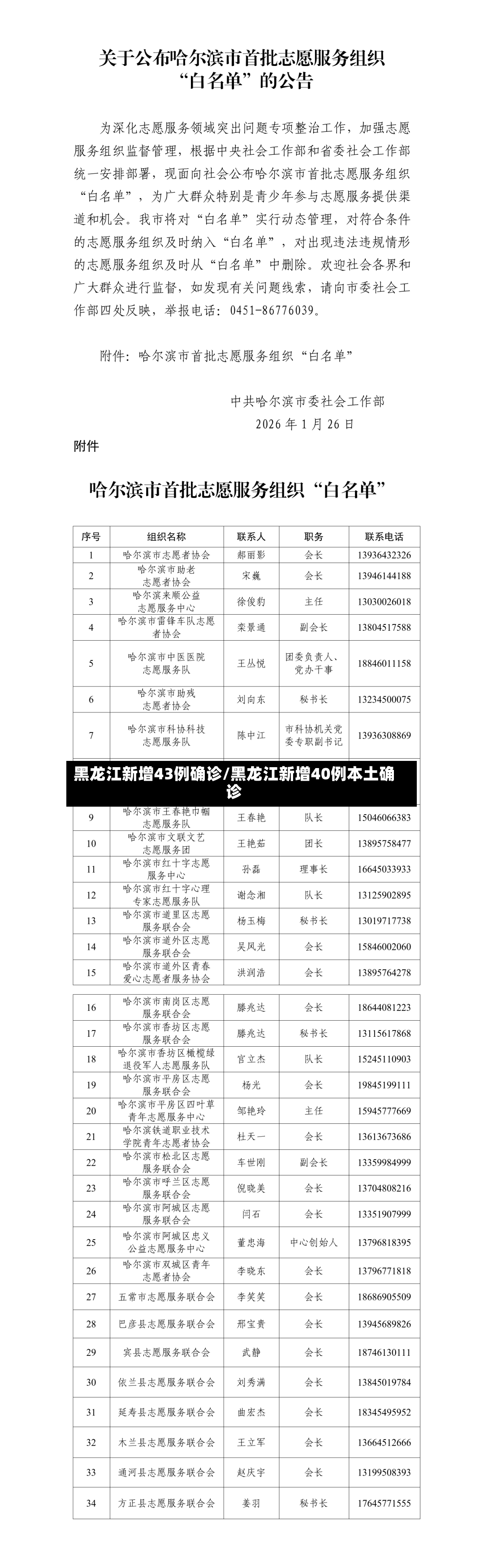 黑龙江新增43例确诊/黑龙江新增40例本土确诊-第3张图片