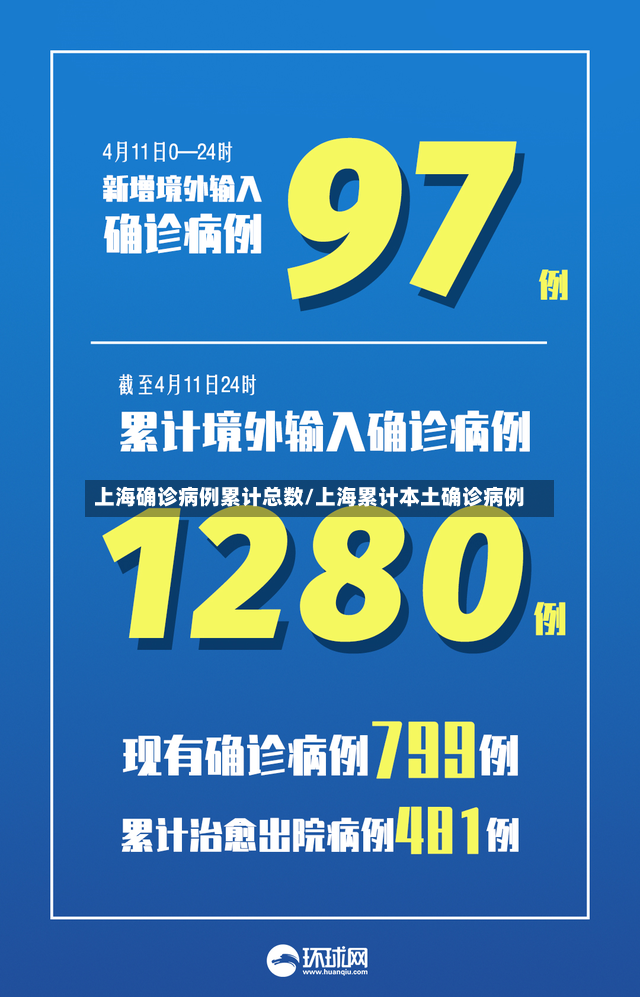 上海确诊病例累计总数/上海累计本土确诊病例