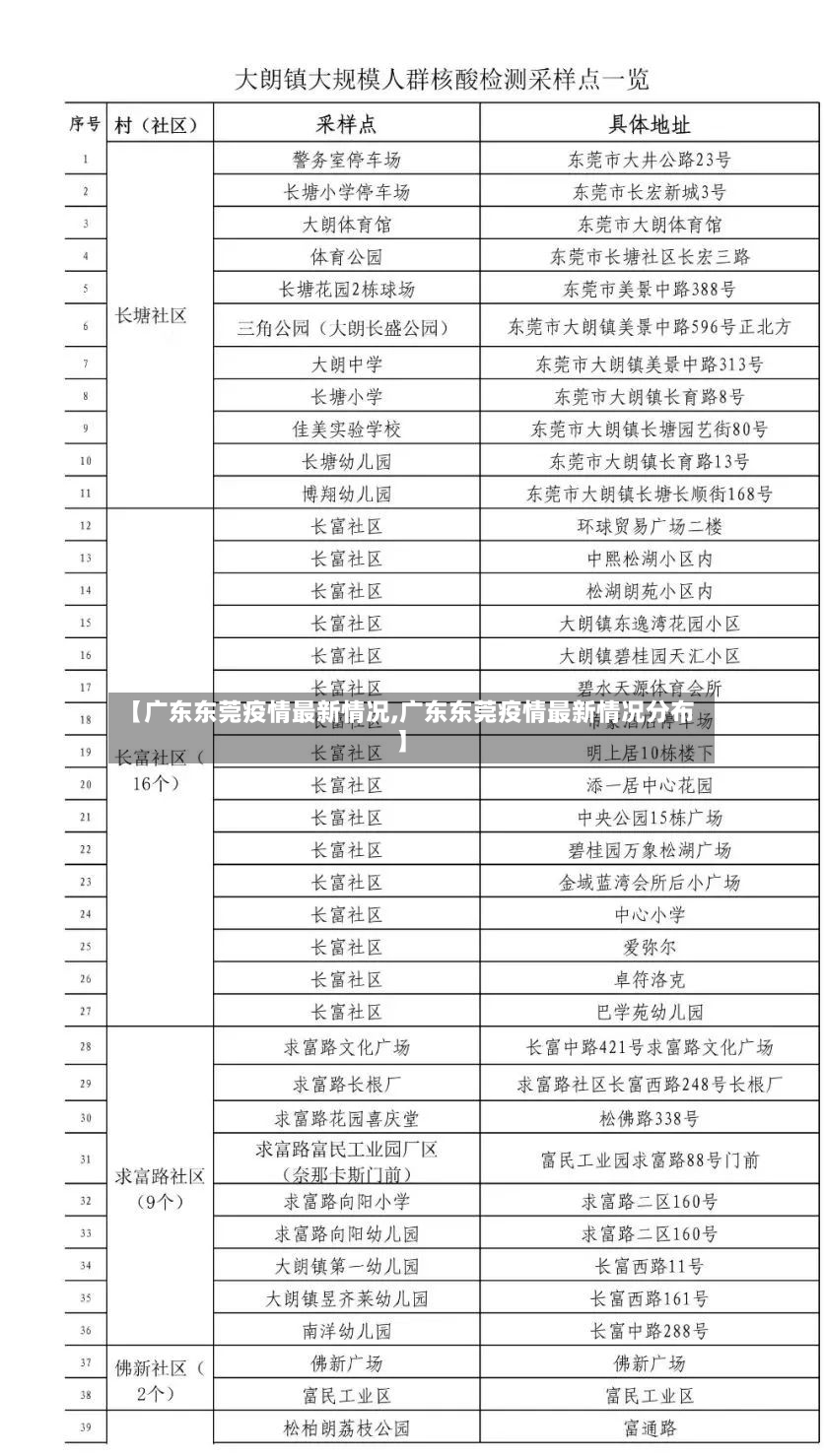 【广东东莞疫情最新情况,广东东莞疫情最新情况分布】-第2张图片