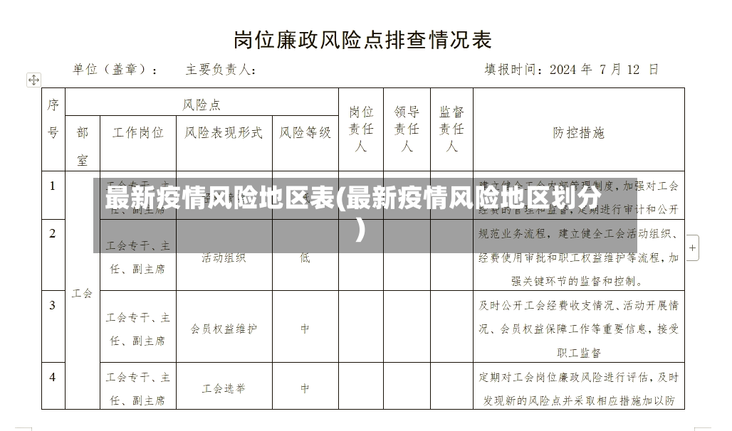 最新疫情风险地区表(最新疫情风险地区划分)