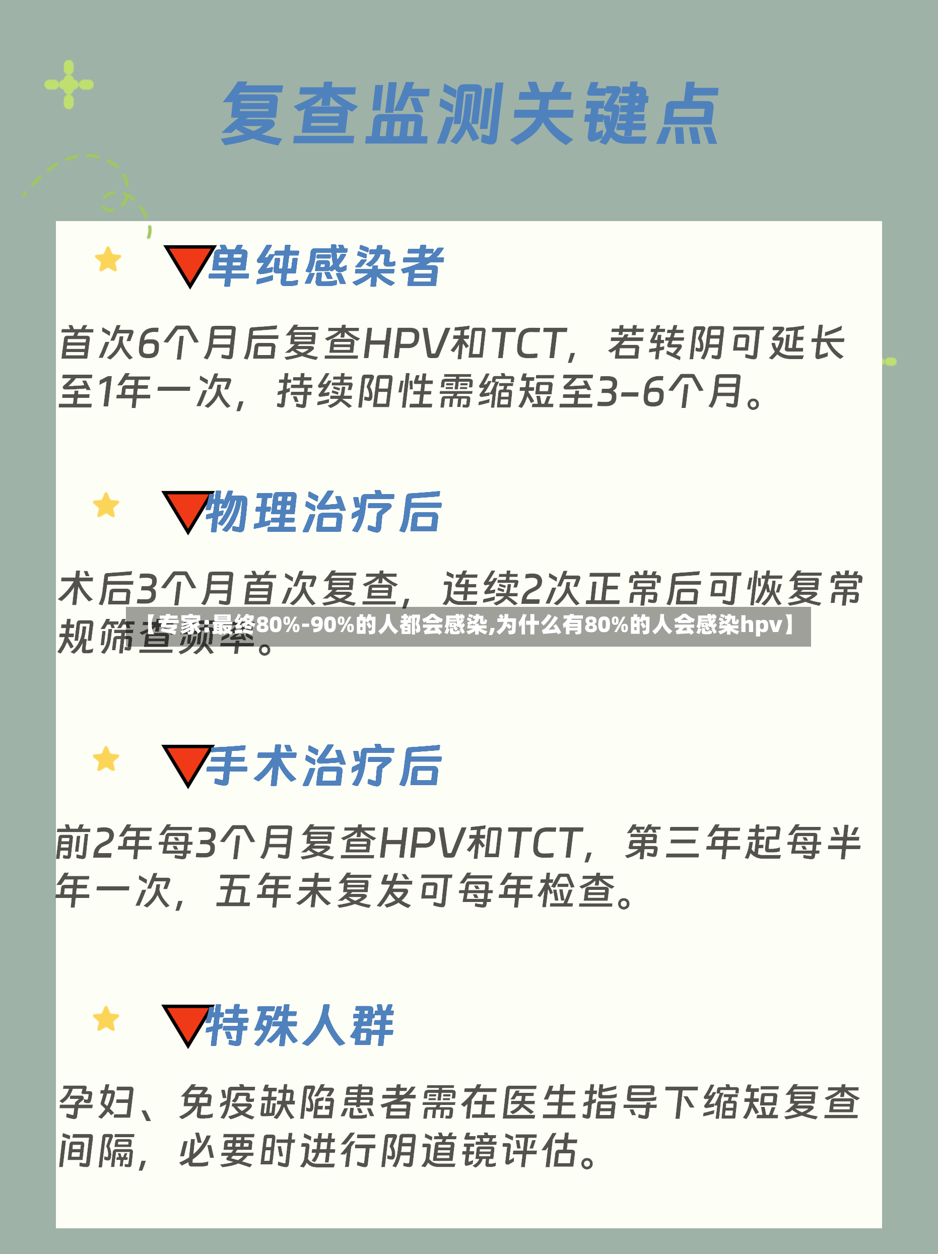 【专家:最终80%-90%的人都会感染,为什么有80%的人会感染hpv】-第3张图片