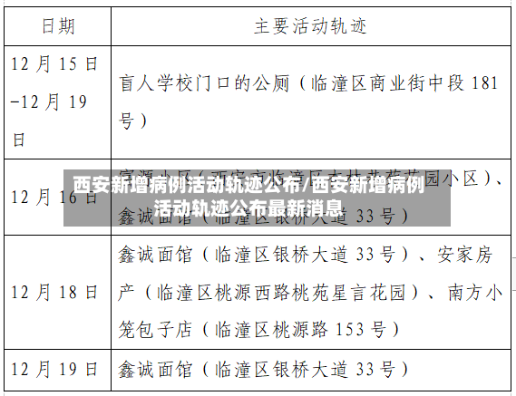 西安新增病例活动轨迹公布/西安新增病例活动轨迹公布最新消息