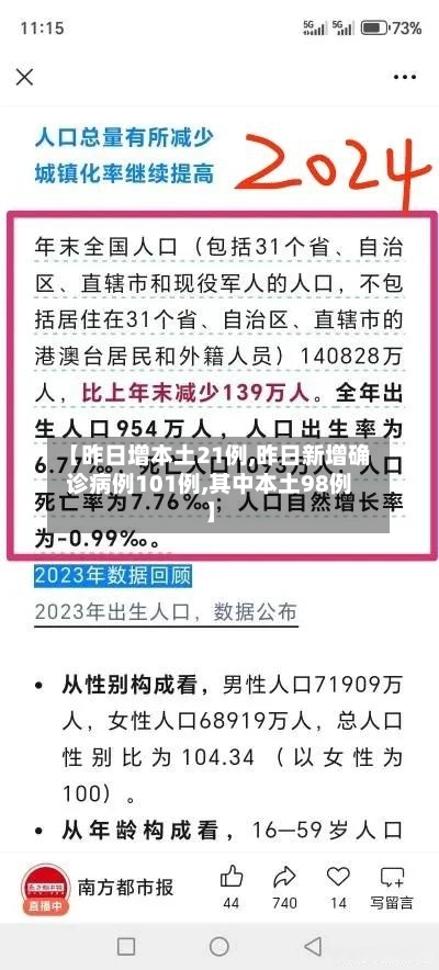 【昨日增本土21例,昨日新增确诊病例101例,其中本土98例】