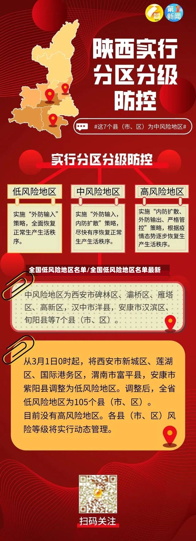 全国低风险地区名单/全国低风险地区名单最新
