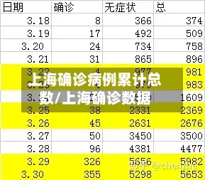 上海确诊病例累计总数/上海确诊数据-第2张图片