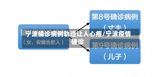 宁波确诊病例轨迹让人心疼/宁波疫情确诊-第3张图片