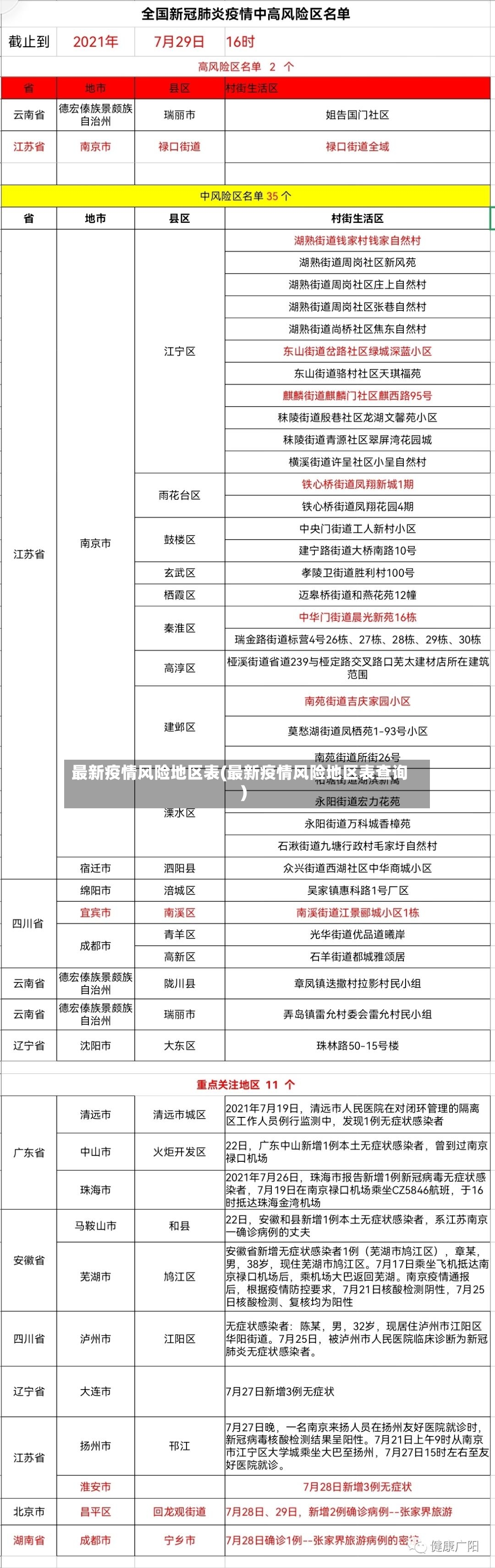 最新疫情风险地区表(最新疫情风险地区表查询)-第2张图片