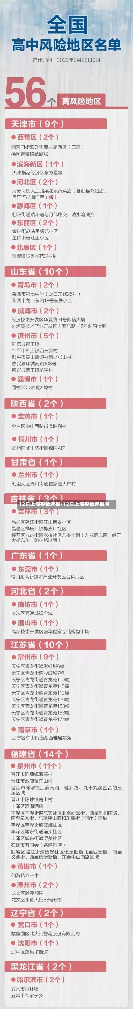 12日上海疫情速报/12日上海疫情速报图