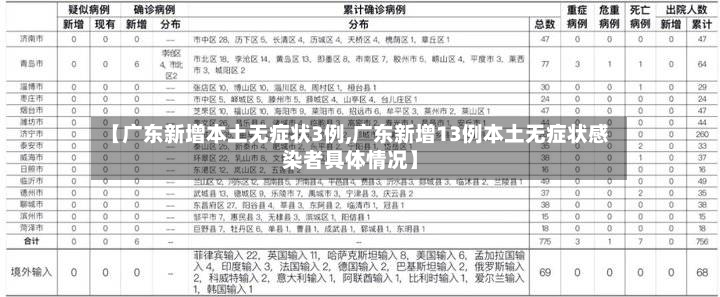 【广东新增本土无症状3例,广东新增13例本土无症状感染者具体情况】-第2张图片