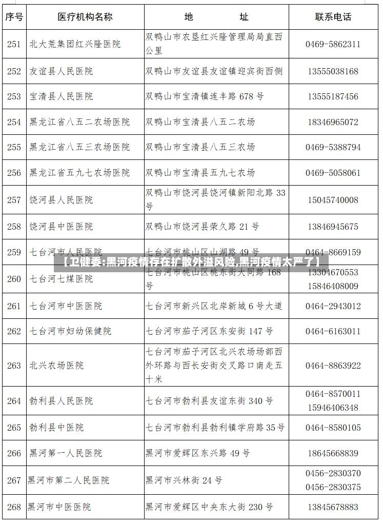 【卫健委:黑河疫情存在扩散外溢风险,黑河疫情太严了】