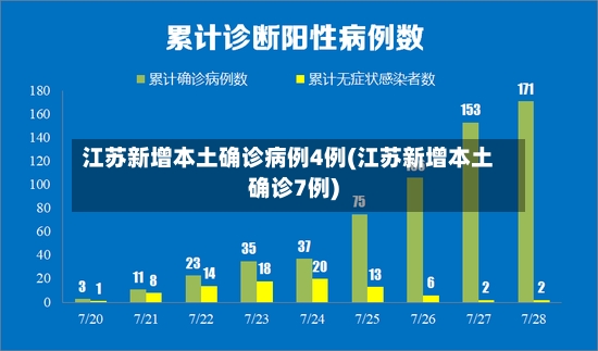 江苏新增本土确诊病例4例(江苏新增本土确诊7例)