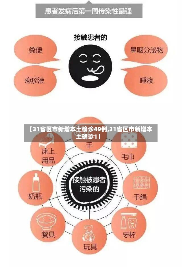 【31省区市新增本土确诊49例,31省区市新增本土确诊1】-第2张图片