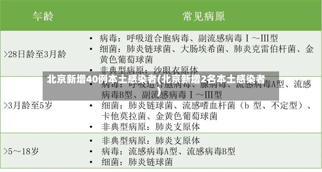 北京新增40例本土感染者(北京新增2名本土感染者)-第2张图片