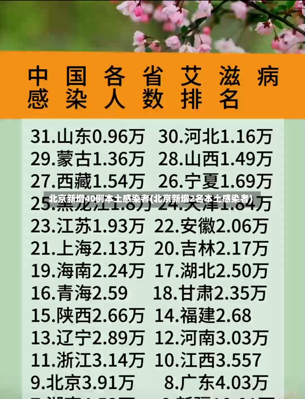 北京新增40例本土感染者(北京新增2名本土感染者)