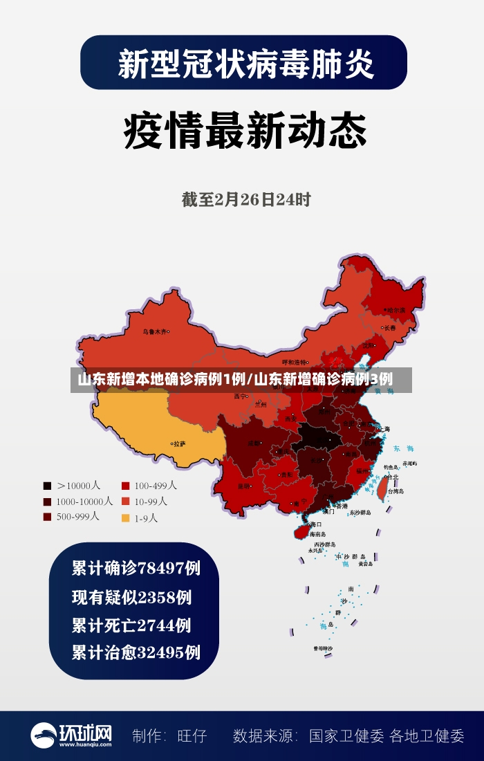 山东新增本地确诊病例1例/山东新增确诊病例3例-第2张图片