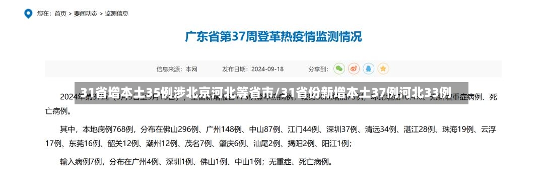 31省增本土35例涉北京河北等省市/31省份新增本土37例河北33例-第2张图片