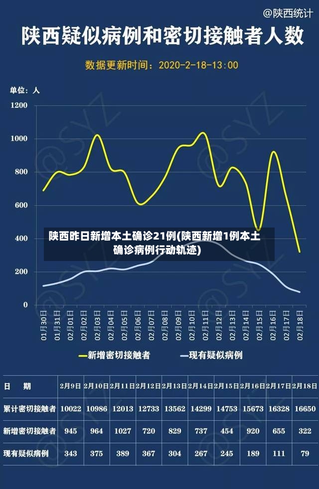陕西昨日新增本土确诊21例(陕西新增1例本土确诊病例行动轨迹)