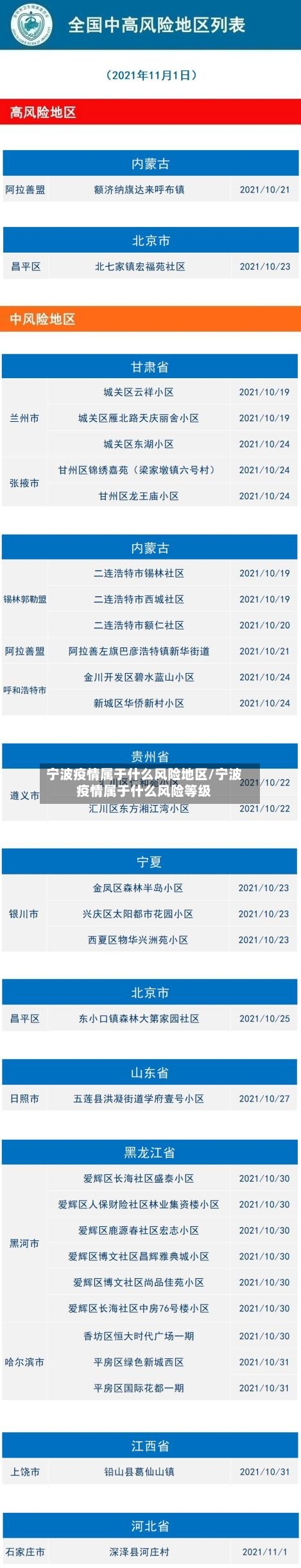 宁波疫情属于什么风险地区/宁波疫情属于什么风险等级