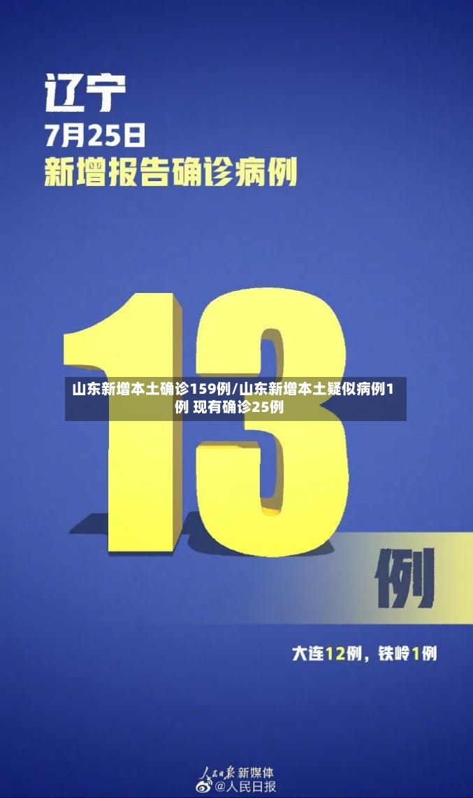 山东新增本土确诊159例/山东新增本土疑似病例1例 现有确诊25例