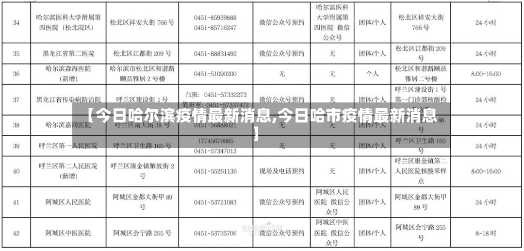 【今日哈尔滨疫情最新消息,今日哈市疫情最新消息】