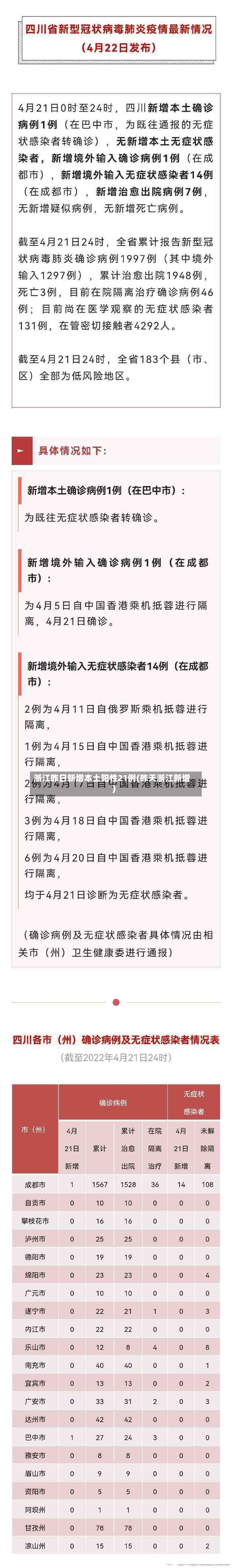 浙江昨日新增本土阳性21例(昨天浙江新增)-第2张图片