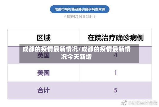 成都的疫情最新情况/成都的疫情最新情况今天新增-第2张图片