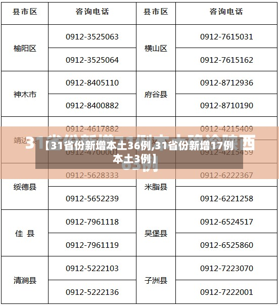 【31省份新增本土36例,31省份新增17例本土3例】