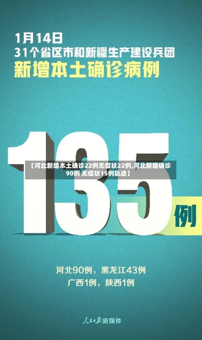 【河北新增本土确诊22例无症状22例,河北新增确诊90例 无症状15例轨迹】-第2张图片