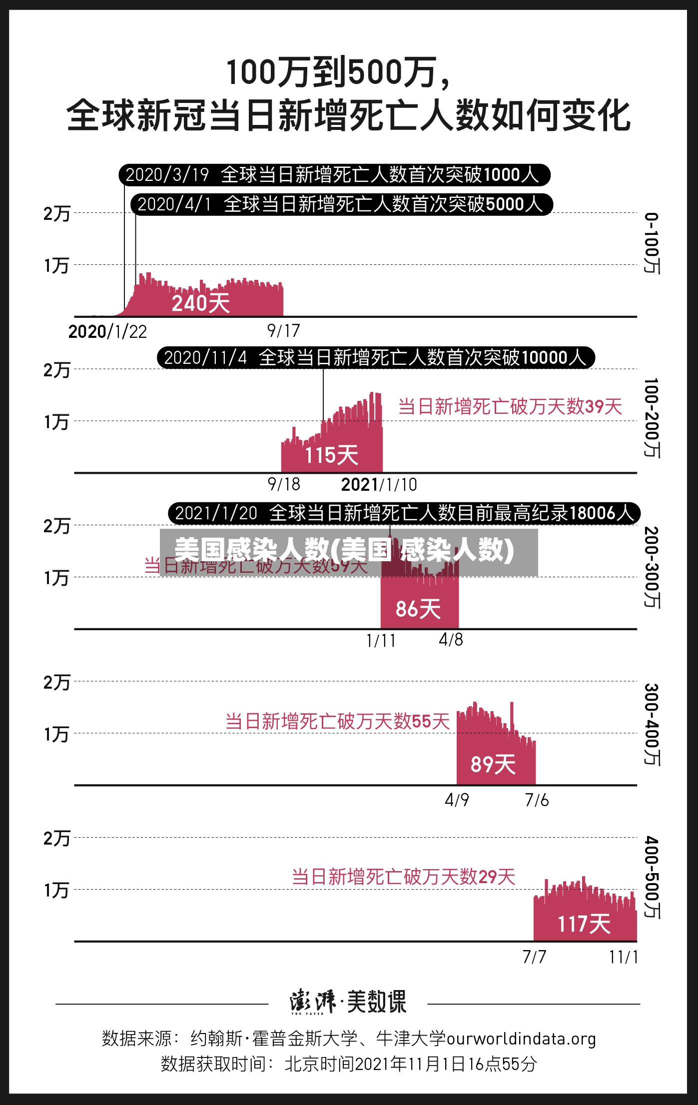 美国感染人数(美国 感染人数)-第2张图片