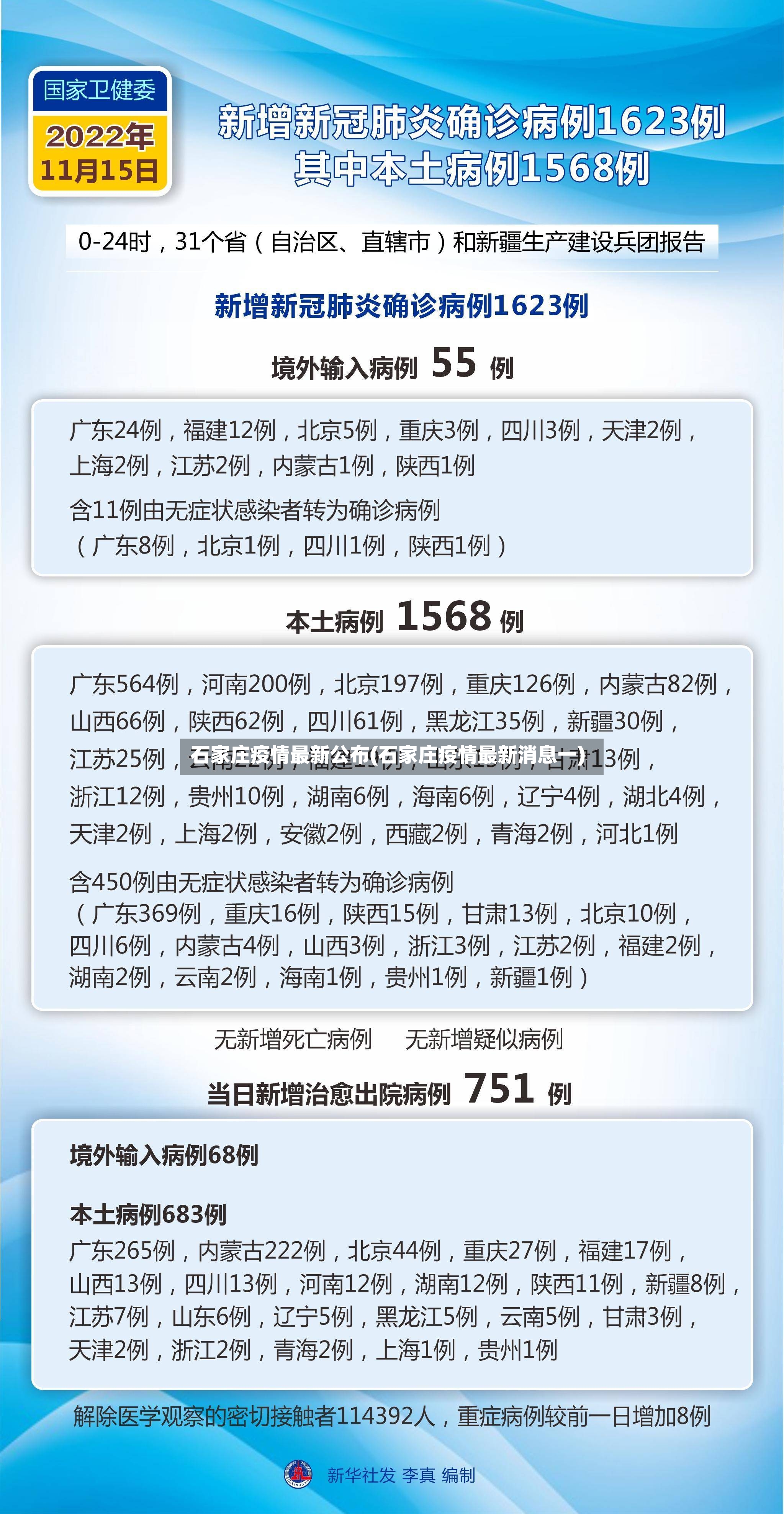 石家庄疫情最新公布(石家庄疫情最新消息一)