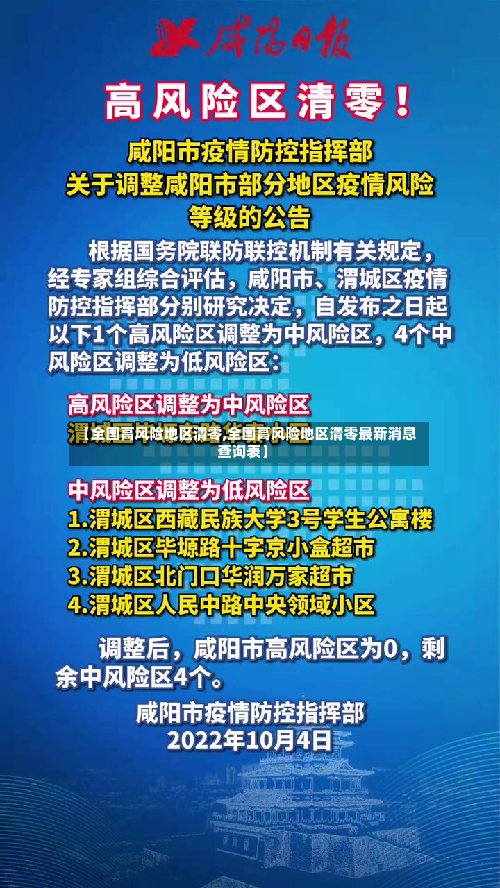 【全国高风险地区清零,全国高风险地区清零最新消息查询表】