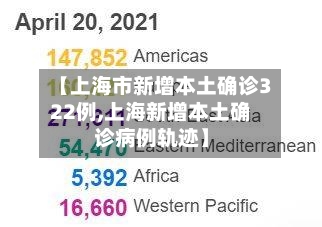 【上海市新增本土确诊322例,上海新增本土确诊病例轨迹】