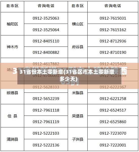 31省份本土零新增(31省区市本土零新增多少天)