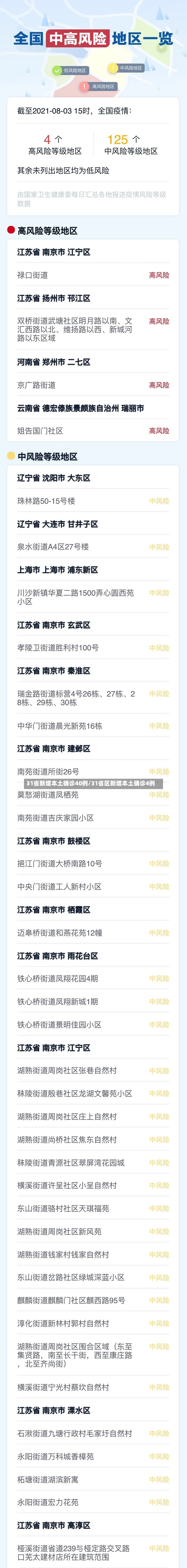 31省新增本土确诊40例/31省区新增本土确诊4例-第2张图片