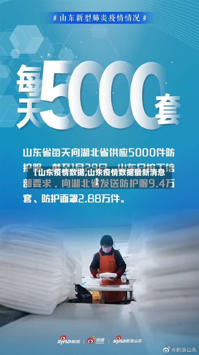 【山东疫情数据,山东疫情数据最新消息】-第2张图片