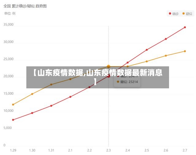 【山东疫情数据,山东疫情数据最新消息】