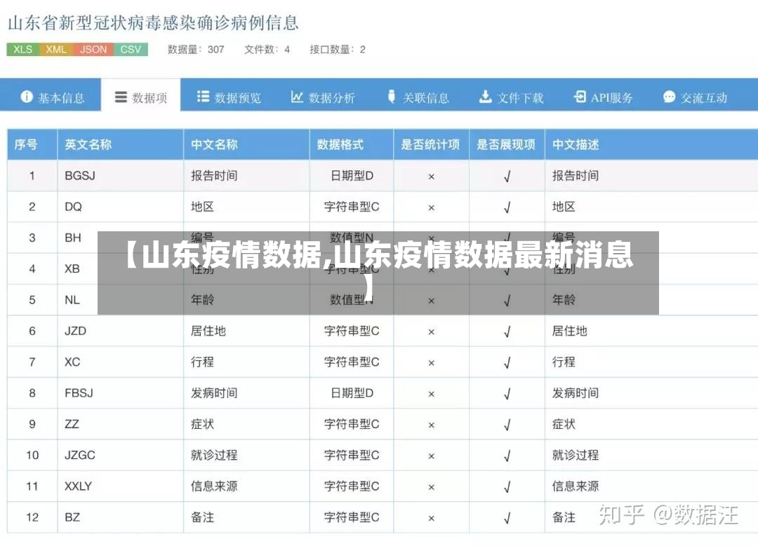 【山东疫情数据,山东疫情数据最新消息】-第3张图片