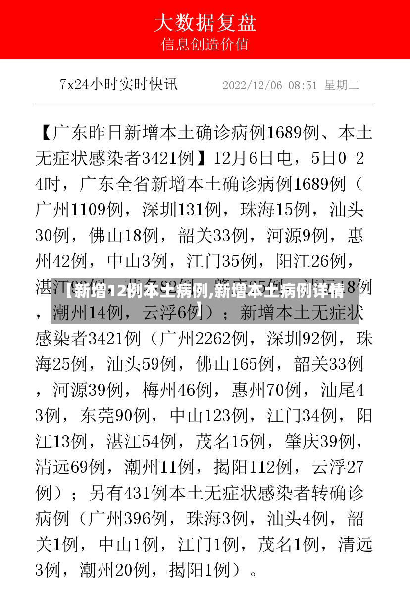 【新增12例本土病例,新增本土病例详情】-第2张图片