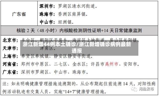 浙江新增44例本土确诊/浙江新增确诊病例最新通报