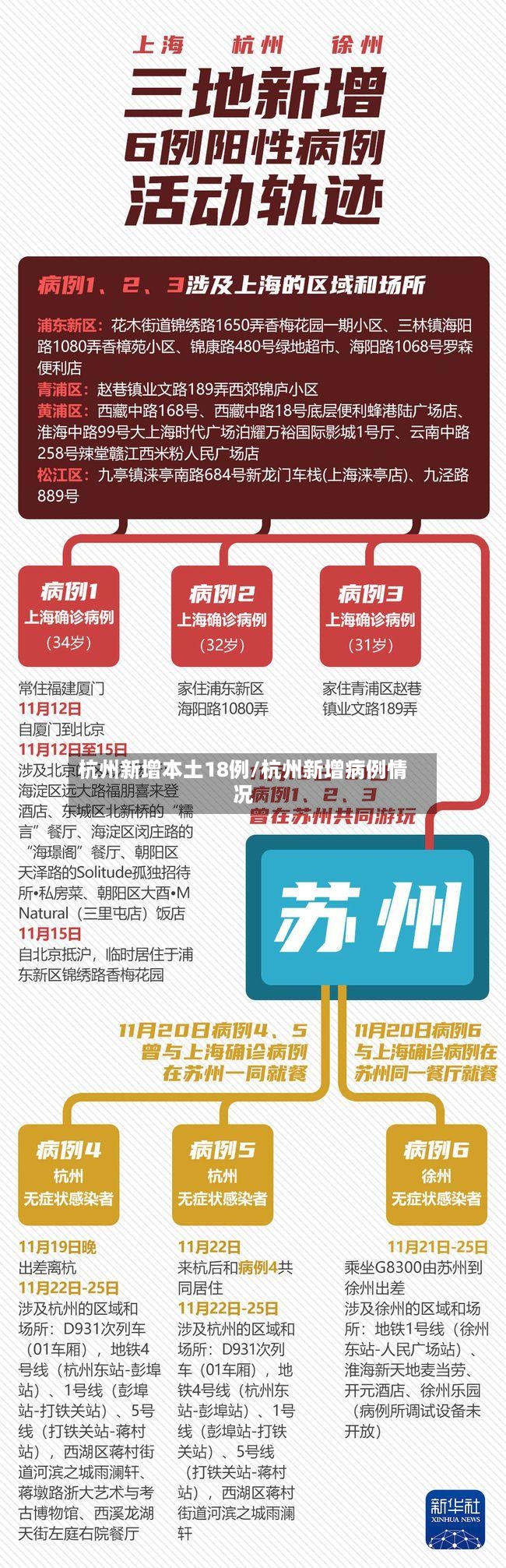 杭州新增本土18例/杭州新增病例情况-第3张图片