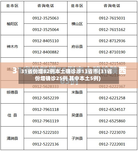 31省份增82例本土确诊涉13省市(31省份增确诊25例 其中本土5例)-第3张图片