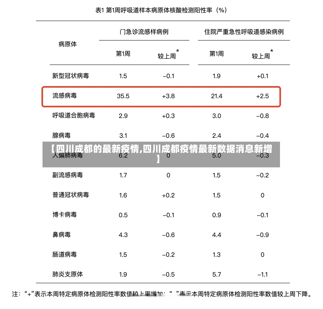 【四川成都的最新疫情,四川成都疫情最新数据消息新增】-第2张图片