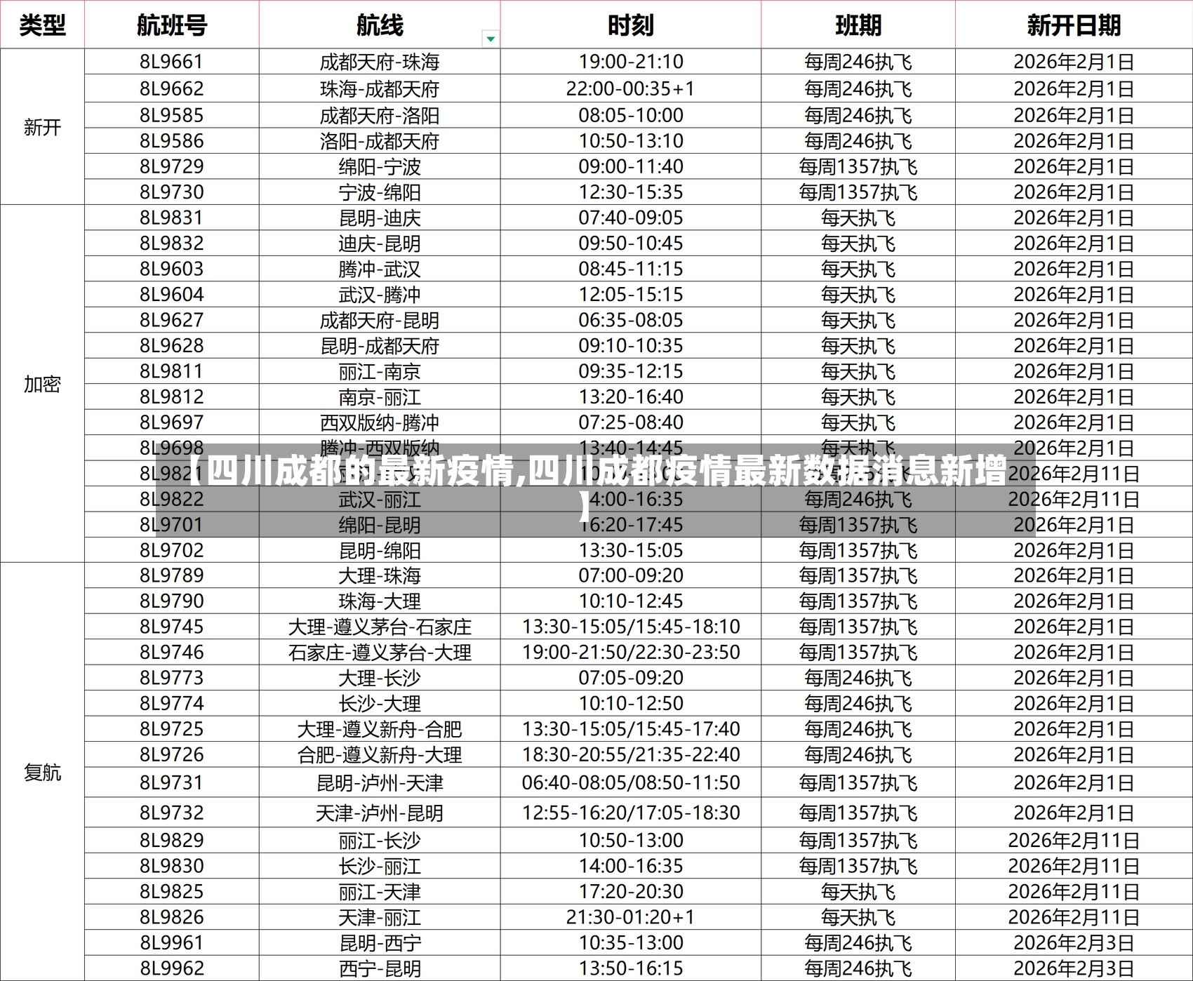 【四川成都的最新疫情,四川成都疫情最新数据消息新增】