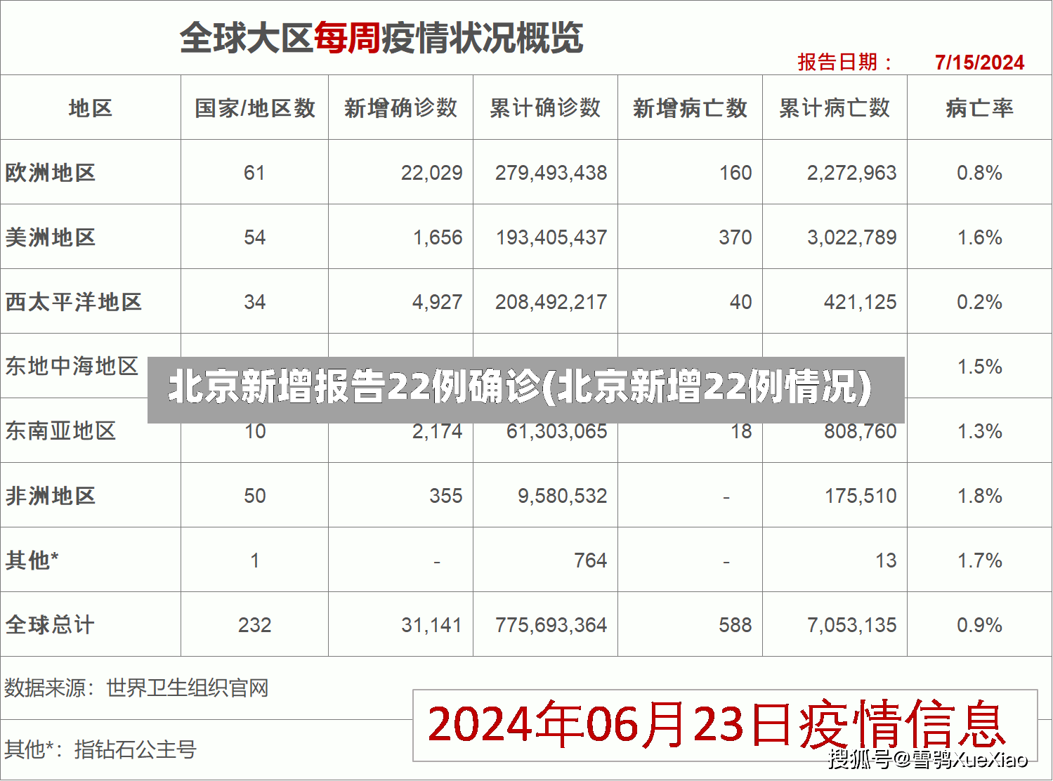 北京新增报告22例确诊(北京新增22例情况)-第3张图片