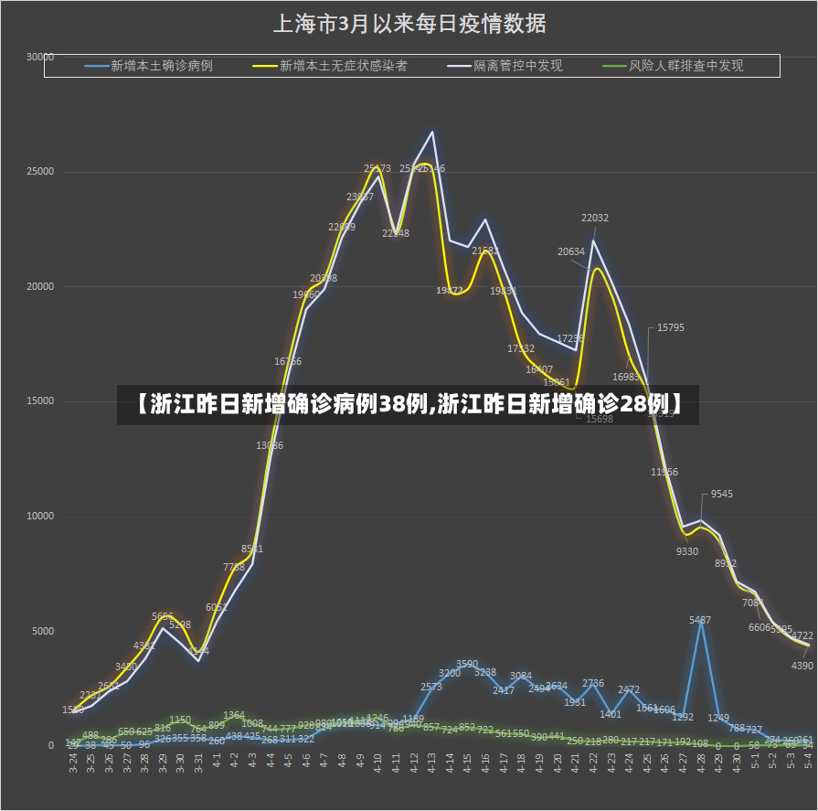 【浙江昨日新增确诊病例38例,浙江昨日新增确诊28例】-第2张图片