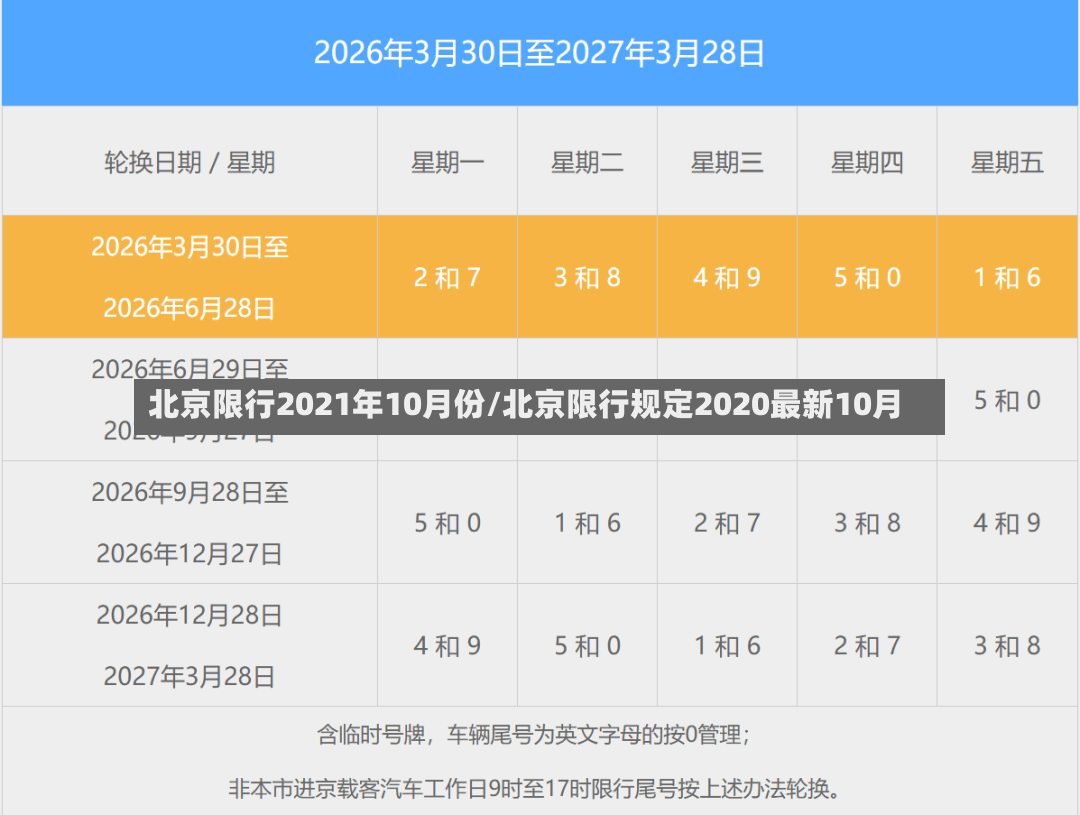 北京限行2021年10月份/北京限行规定2020最新10月