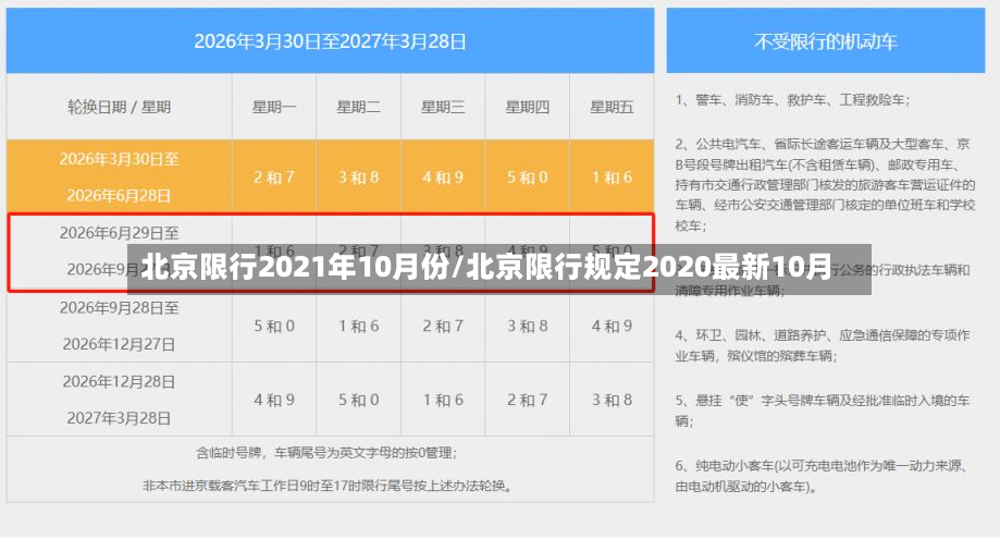 北京限行2021年10月份/北京限行规定2020最新10月-第2张图片